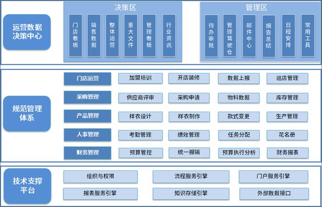 ag真人平台官方泛微OA系统服装行业一体化办公解决方案(图1)