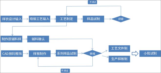 ag真人平台官方泛微OA系统服装行业一体化办公解决方案(图4)