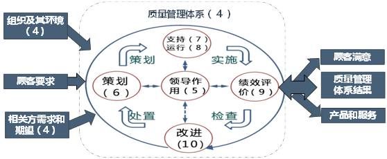 ag真人国际官网18张典型的质量管理体系过程流程图！(图1)