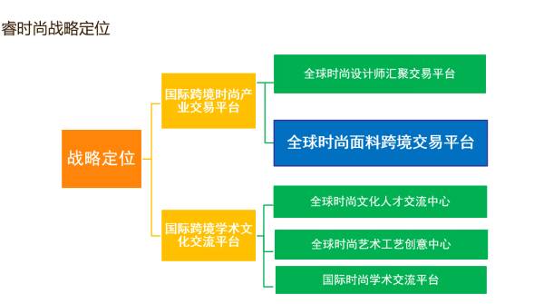 ag真人国际重磅 睿时尚欲收购英国WGSN(图16)