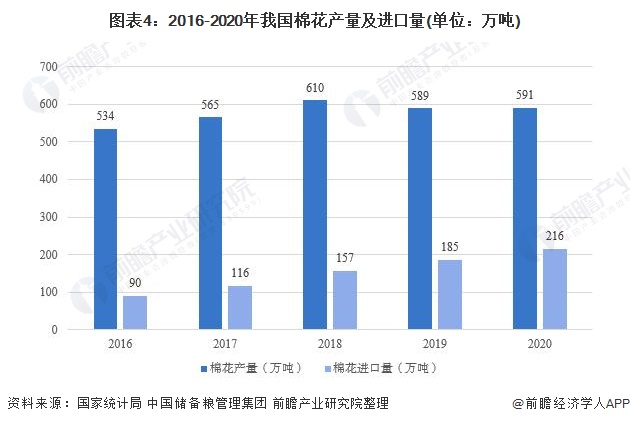 ag真人国际官网预见2021：《中国纺织服装产业全景图谱》(附产业链现状、区域分(图4)