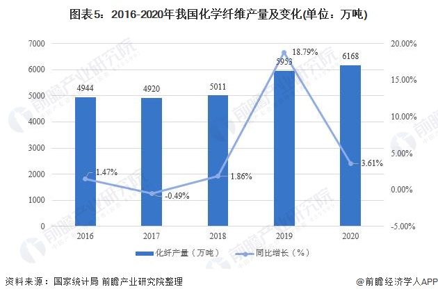 ag真人国际官网预见2021：《中国纺织服装产业全景图谱》(附产业链现状、区域分(图5)