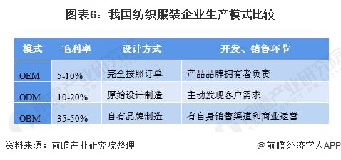 ag真人国际官网预见2021：《中国纺织服装产业全景图谱》(附产业链现状、区域分(图6)