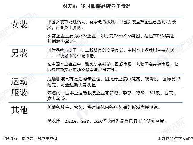 ag真人国际官网预见2021：《中国纺织服装产业全景图谱》(附产业链现状、区域分(图8)