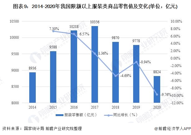 ag真人国际官网预见2021：《中国纺织服装产业全景图谱》(附产业链现状、区域分(图9)