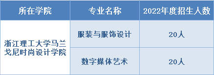 ag真人国际浙江理工大学马兰戈尼时尚设计学院正式招生！(图1)