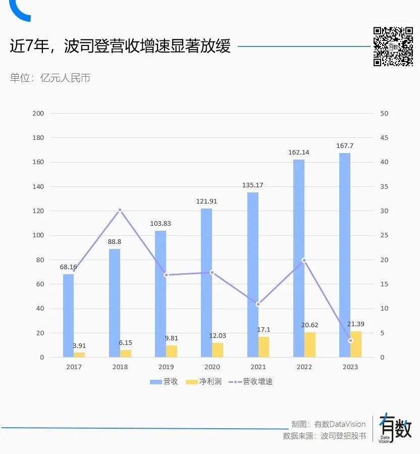 ag真人平台官方国产羽绒服该放弃涨价了(图4)