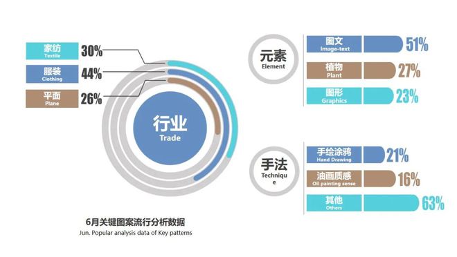 ag真人国际爆款数据 6月热门图案果然有它！(图2)