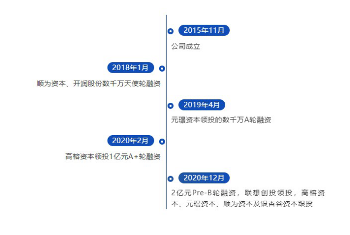 ag真人国际官网凌迪科技Style3D完成2亿元Pre-B轮融资持续领跑服装3D(图1)