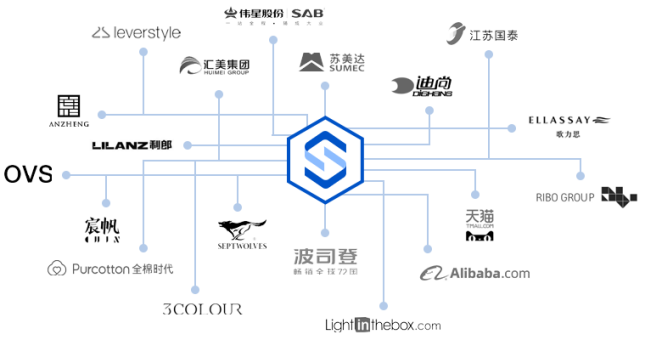 ag真人国际官网凌迪科技Style3D完成2亿元Pre-B轮融资持续领跑服装3D(图2)