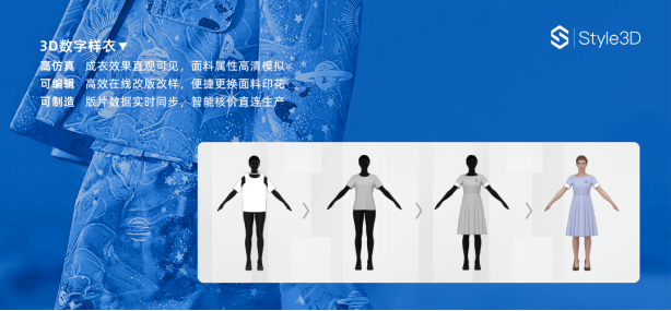 ag真人国际官网凌迪科技Style3D完成2亿元Pre-B轮融资持续领跑服装3D(图3)