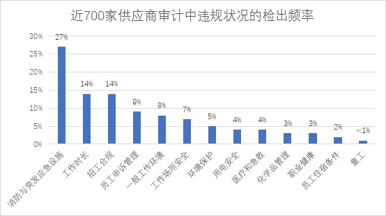 ag真人国际官网超级独角兽SHEIN的ESG隐忧(图3)