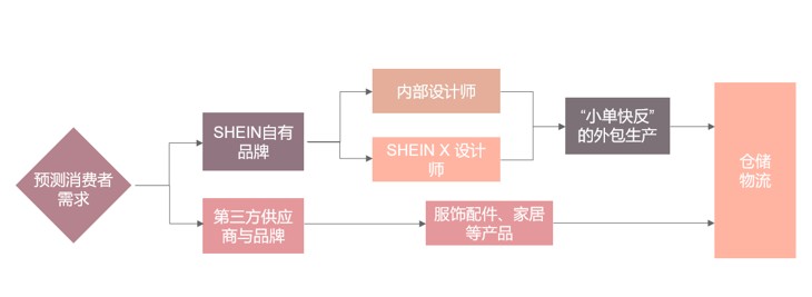 ag真人国际官网超级独角兽SHEIN的ESG隐忧(图6)